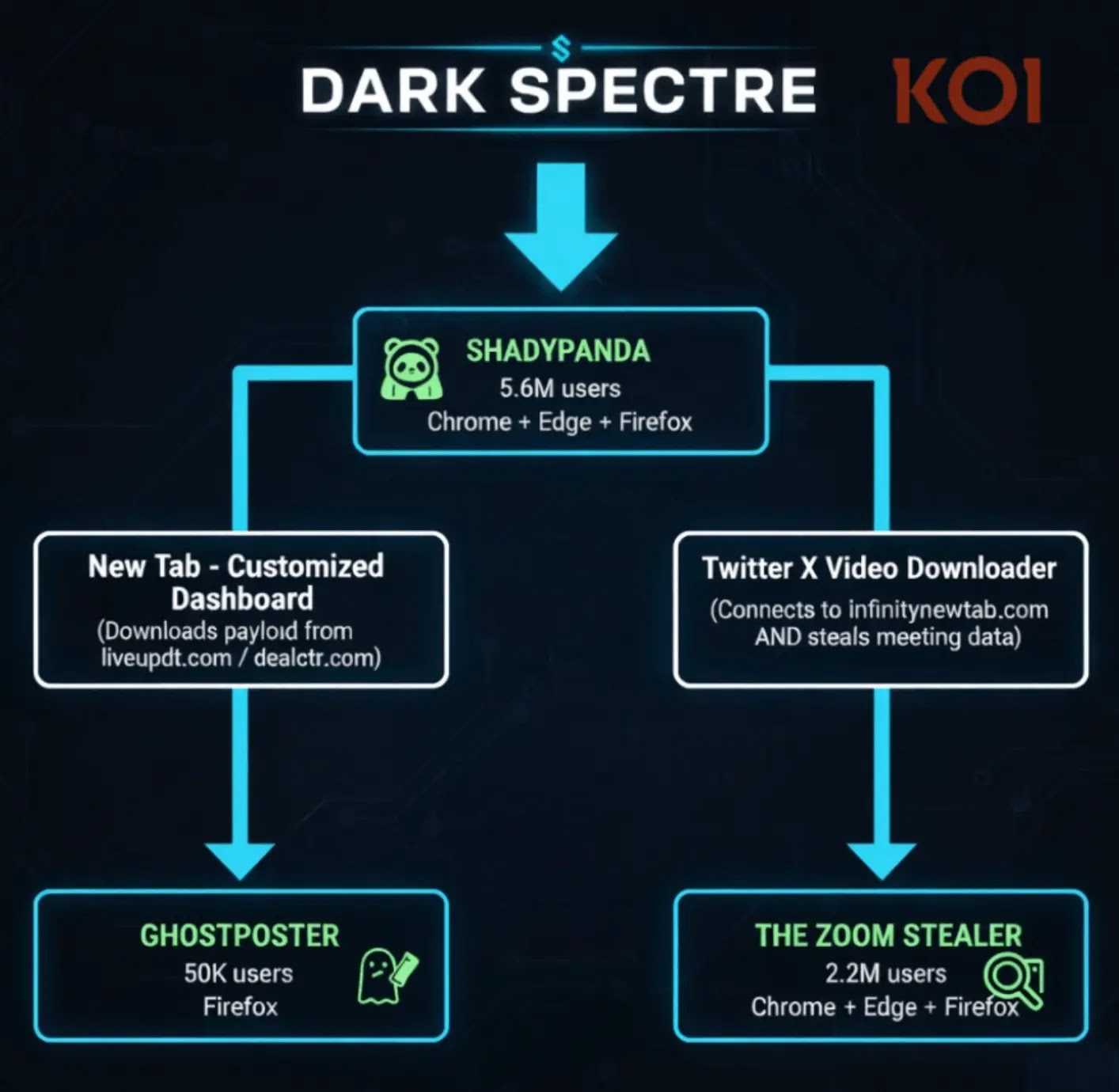 Dark Spectre (Source - Koi)