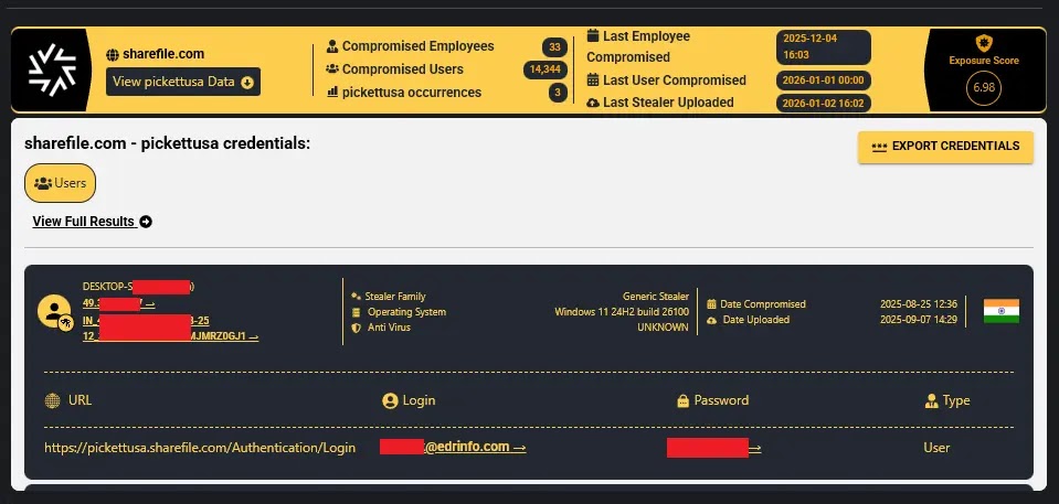 The Pickett & Associates portal, accessed via stolen credentials (Source - Infostealers)