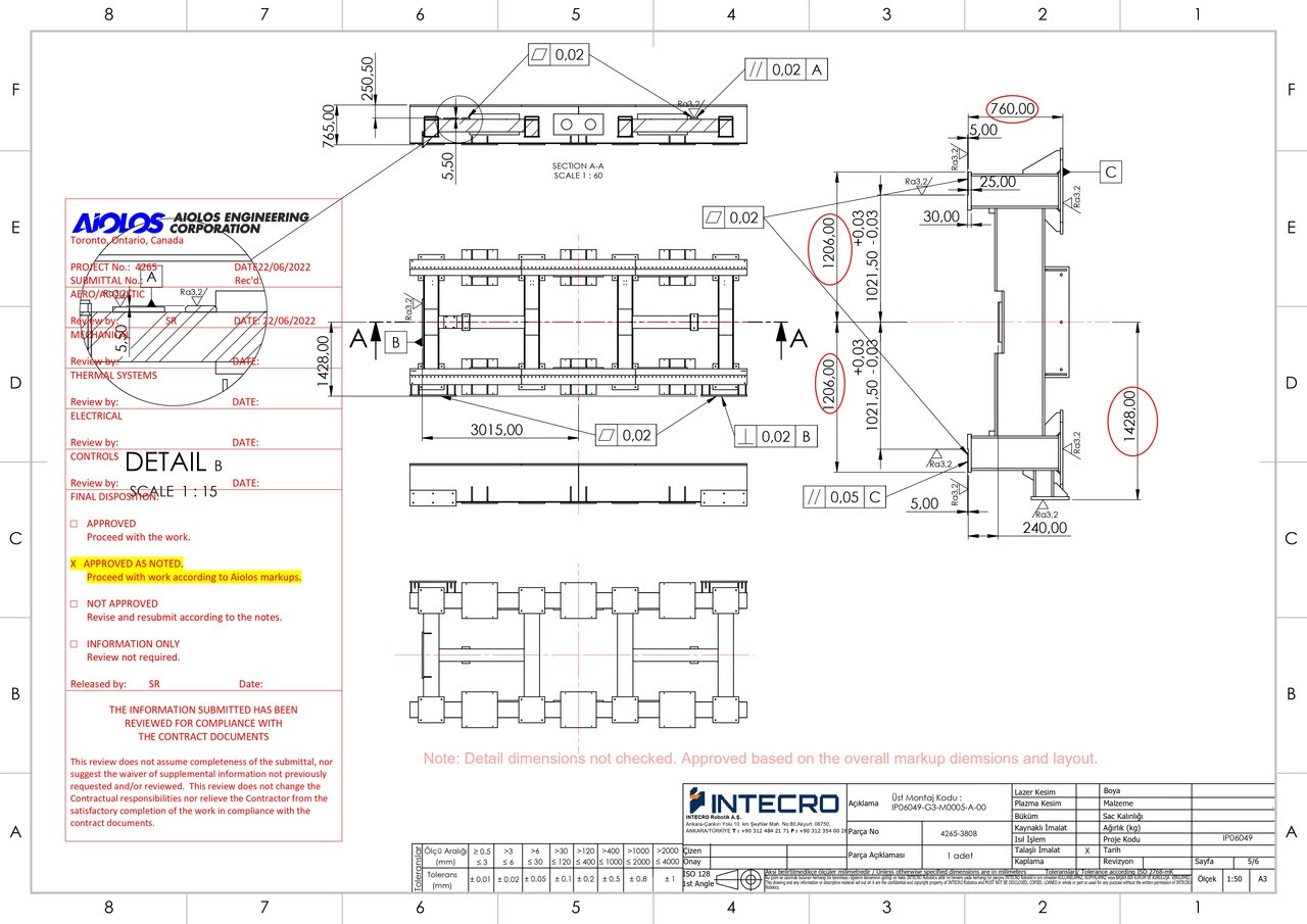 Stolen blueprints for defense robotics components (Source - Infostealers)