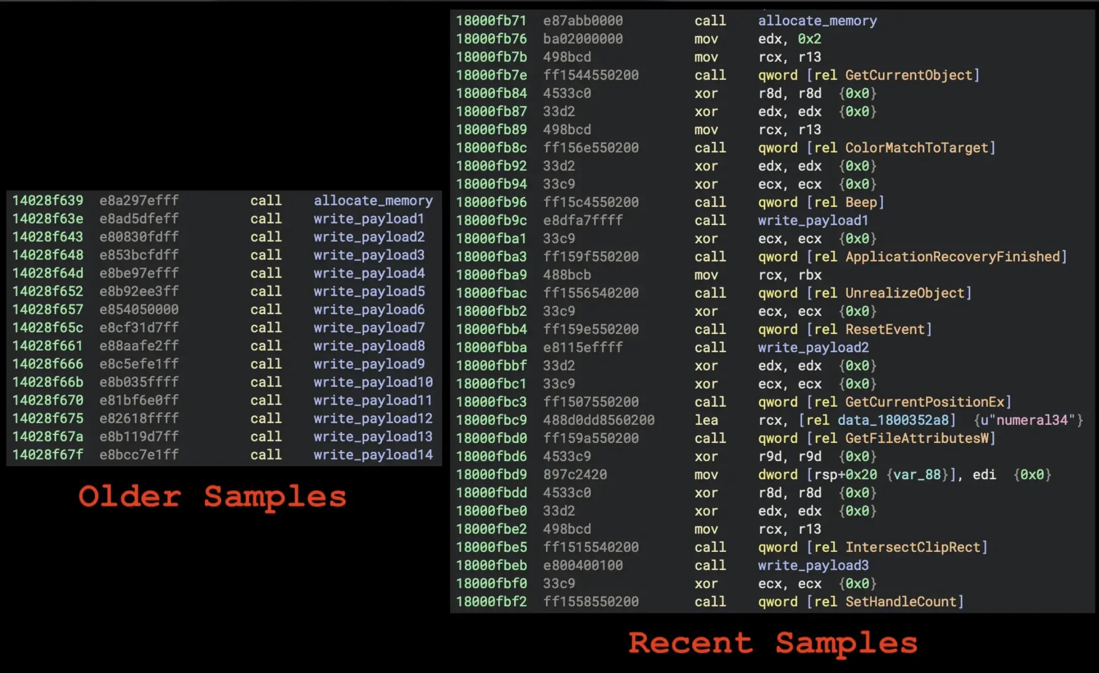 First set of functions in main in older vs recent samples of pkr_mtsi (Source - Reversing Labs)