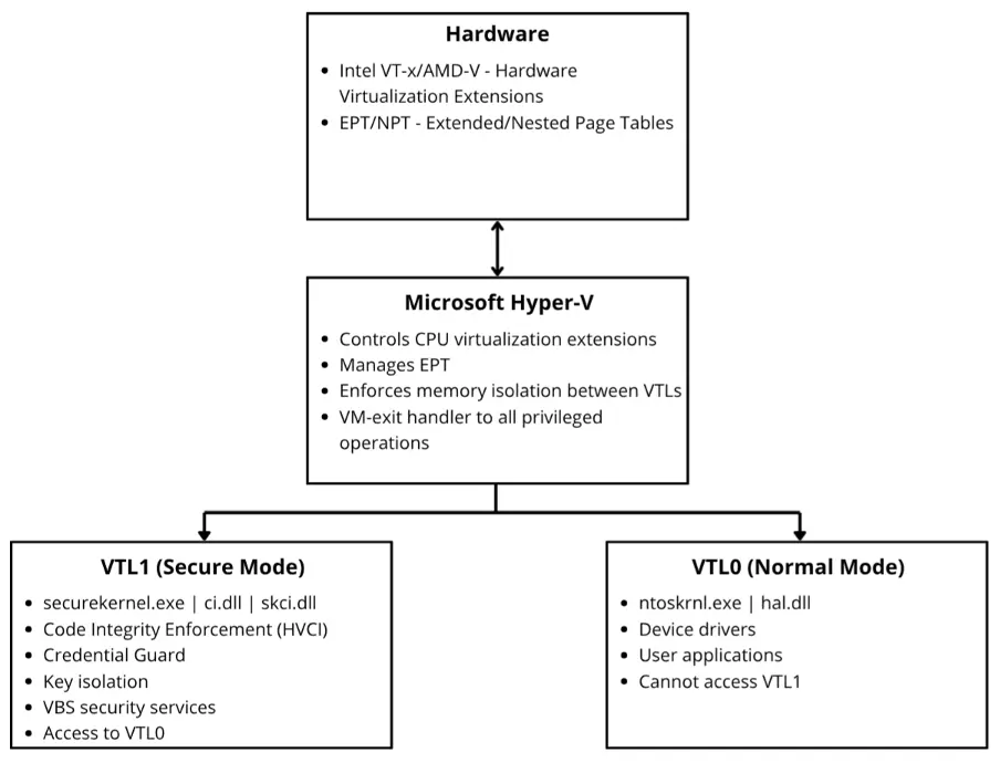 VTL architecture (Source - Outflank)