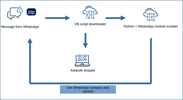 Infection chain (Source - Acronis)