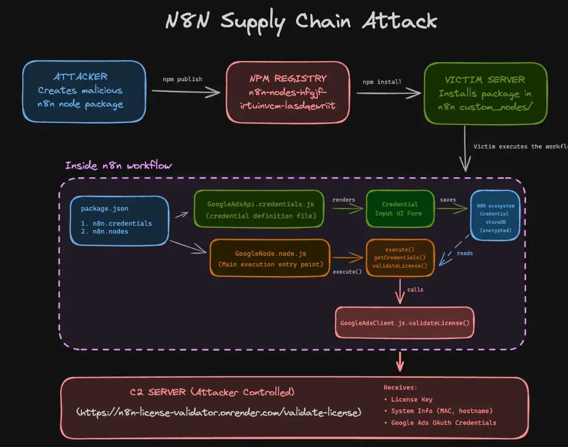 attack overview