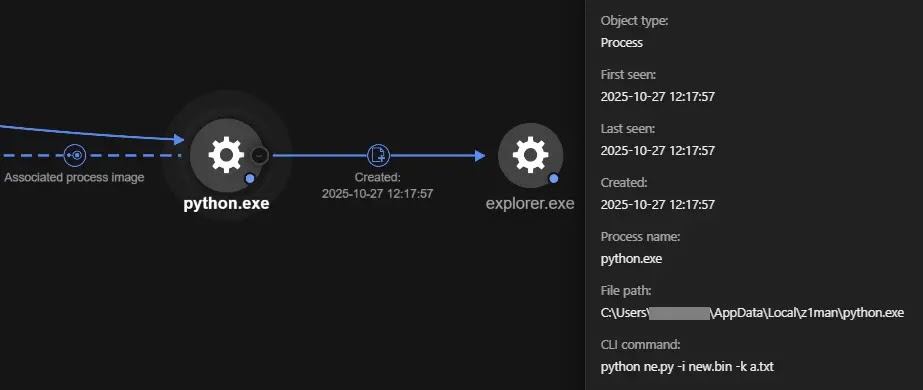 Code Injection to explorer.exe (Source - Trendmicro)