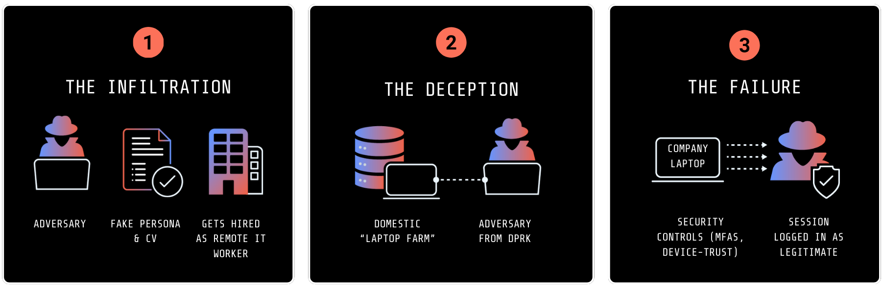 The 'Invisible Insider' scheme (Source - Silent Push)