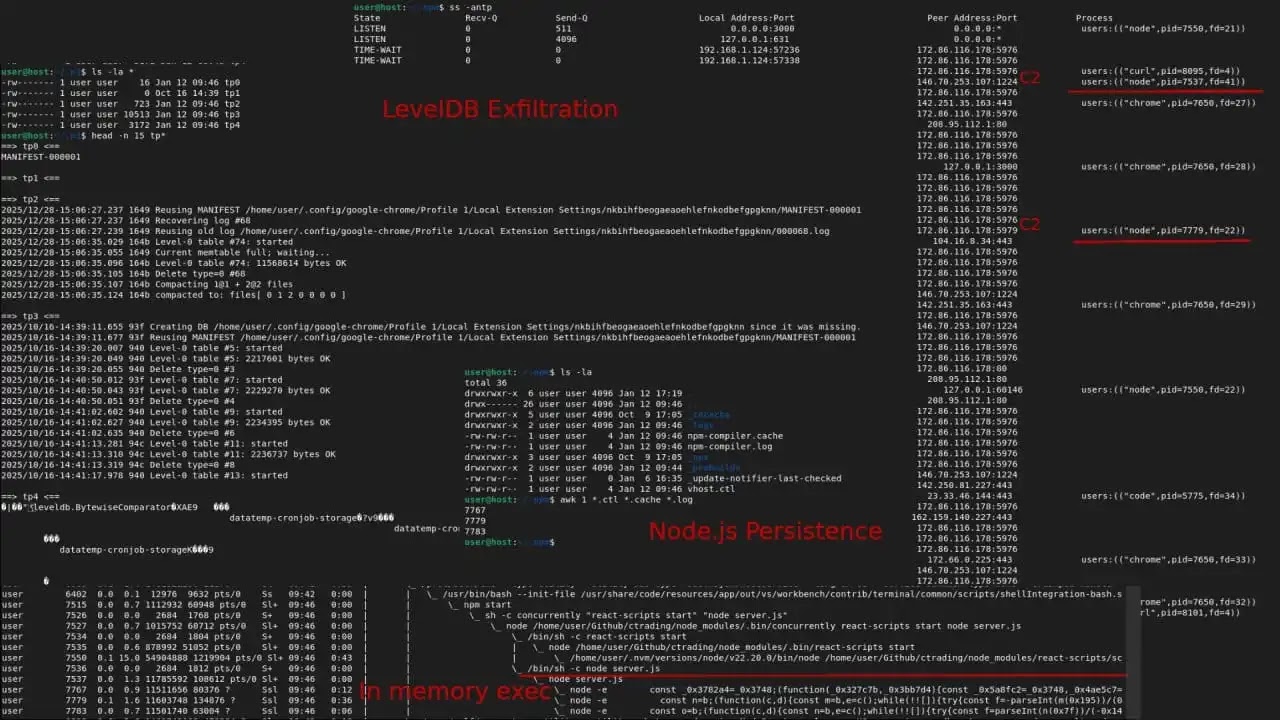Node.js Persistence (Source - Radar)