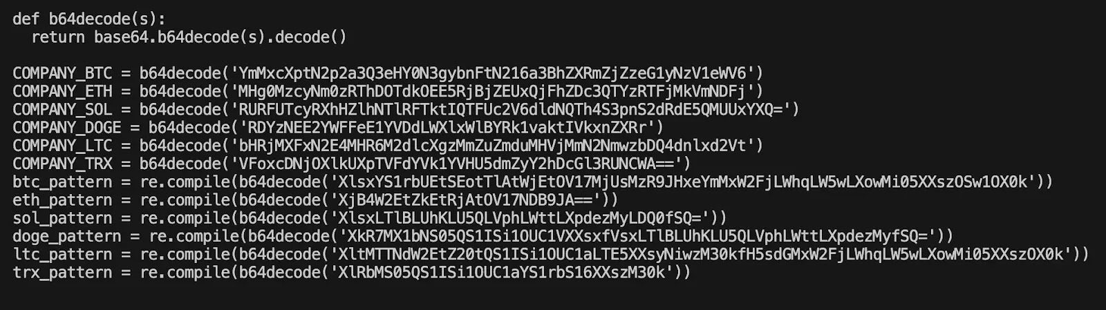 Cryptocurrency Address Detection (Source - CloudSEK)