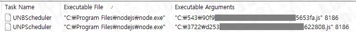 JavaScript‑based malware (DPLoader) registered in the Task Scheduler (Source - ASEC)