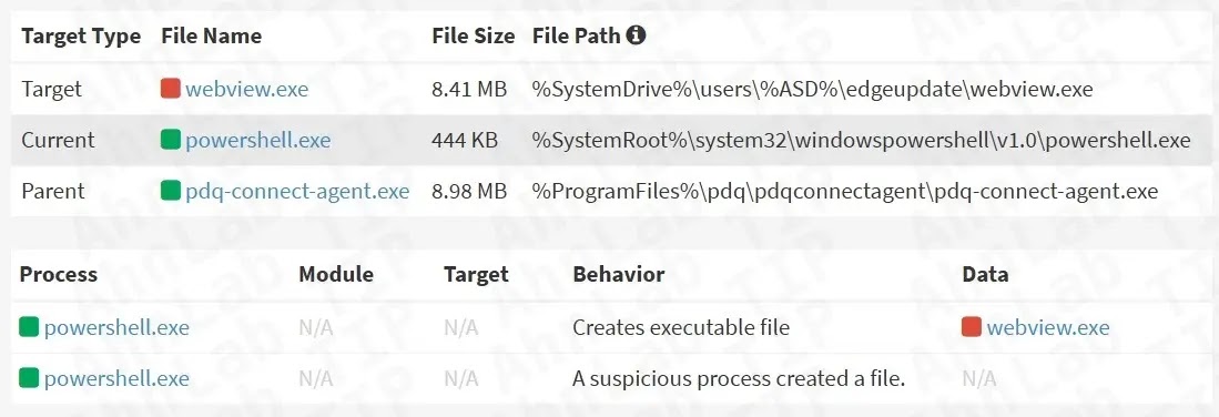 Malware installation log using PDQ Connect (Source - ASEC)