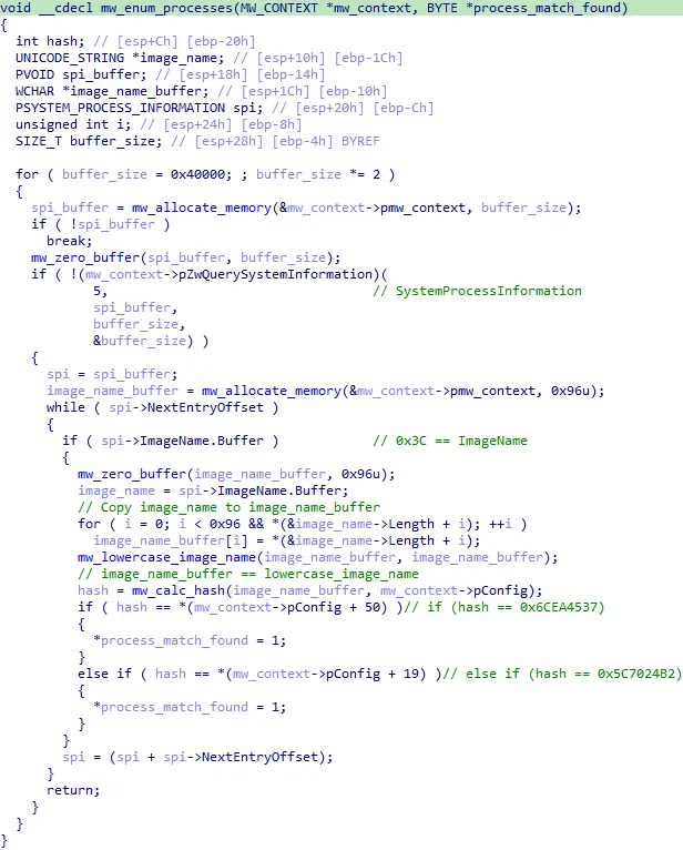 HijackLoader (Source - GMO Security)