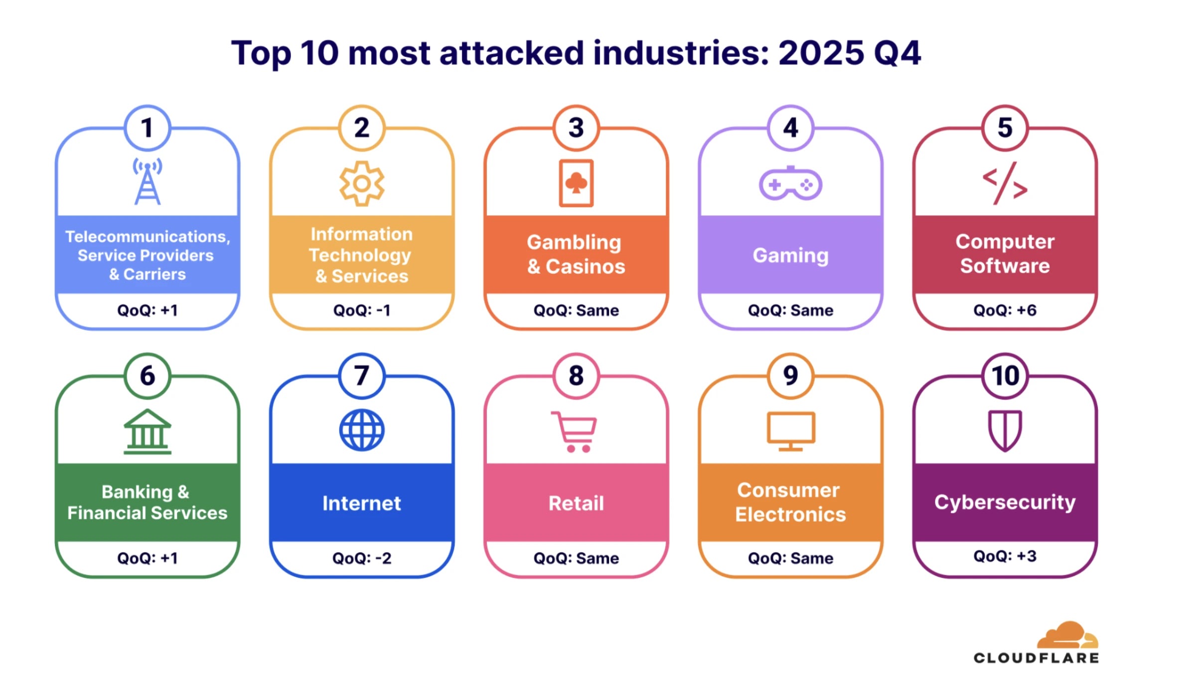Attacked industries