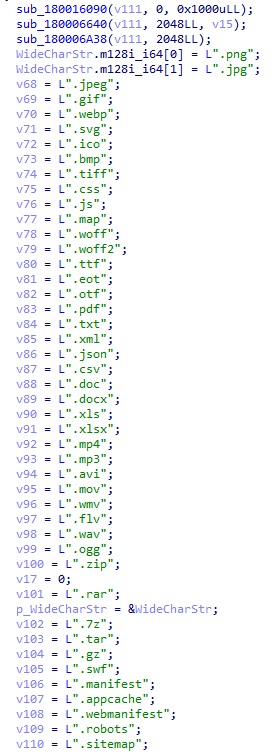 Extensions list for filtering (Source - Cisco Talos)