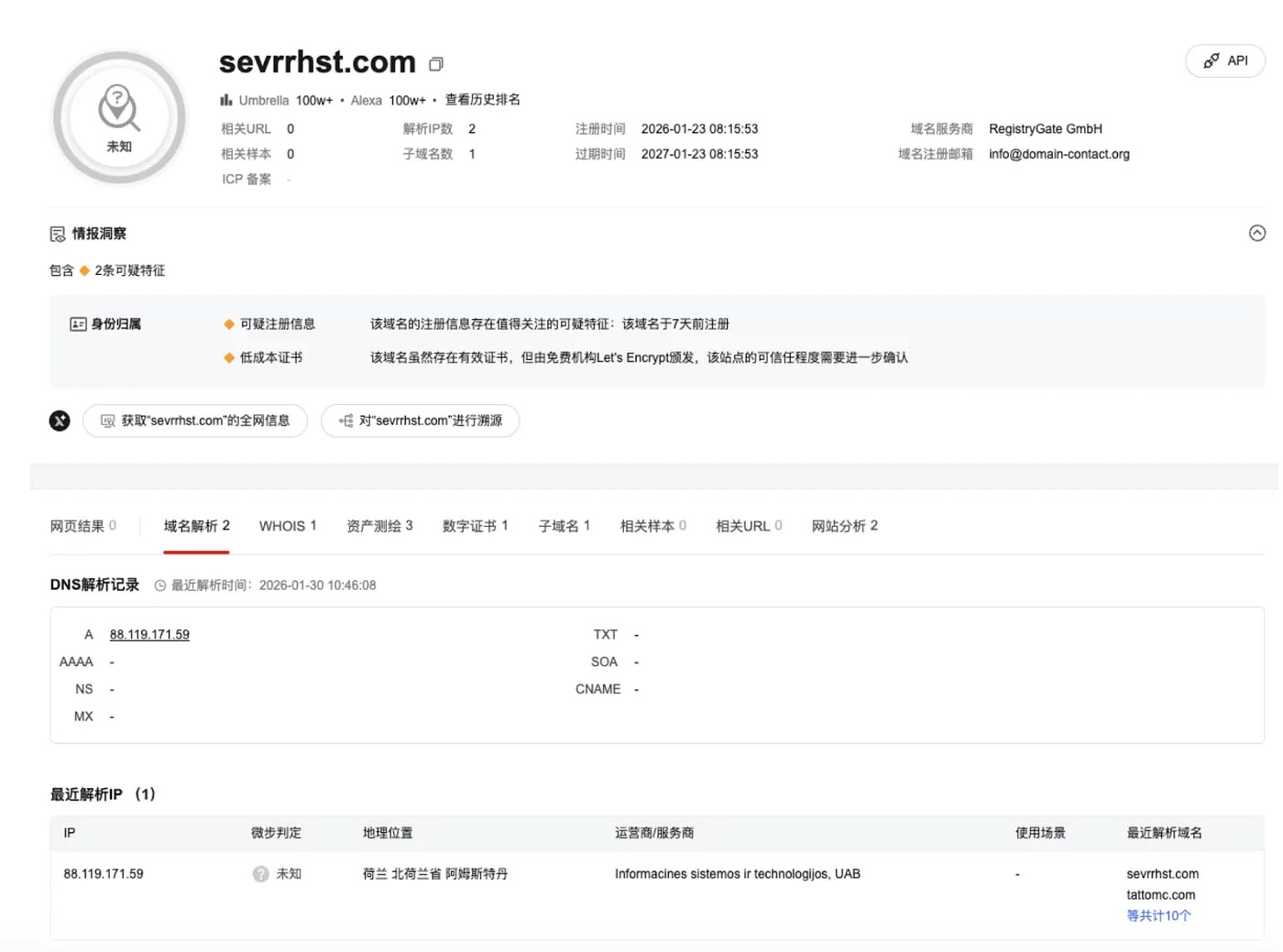 Domain sevrrhst[.]com analysis (Source - Medium)