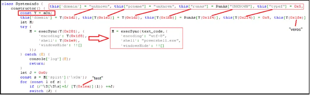 Code snippet using dynamic strings (Source - Fortinet)