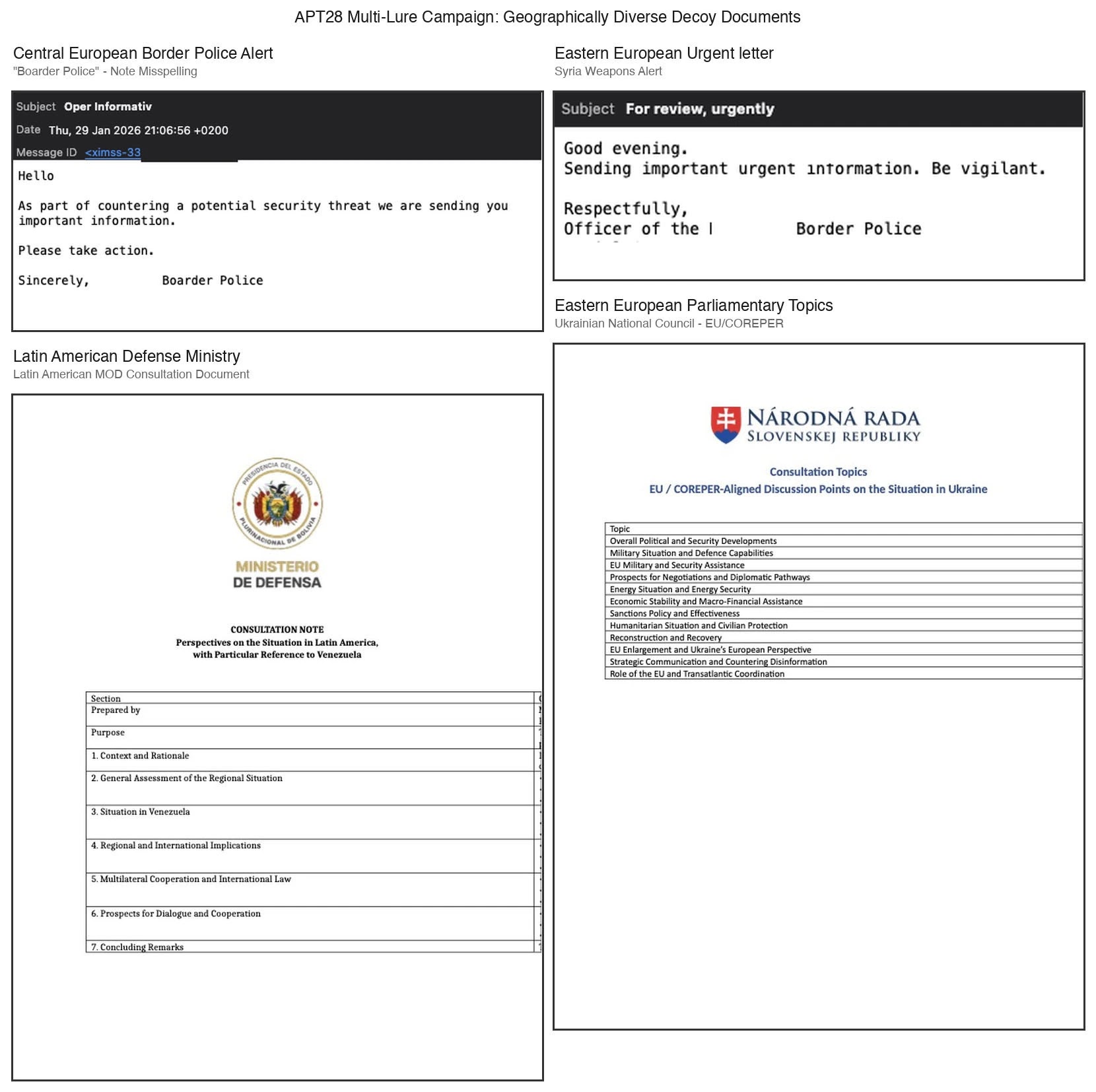 Phishing email and decoys (Source - Trellix)