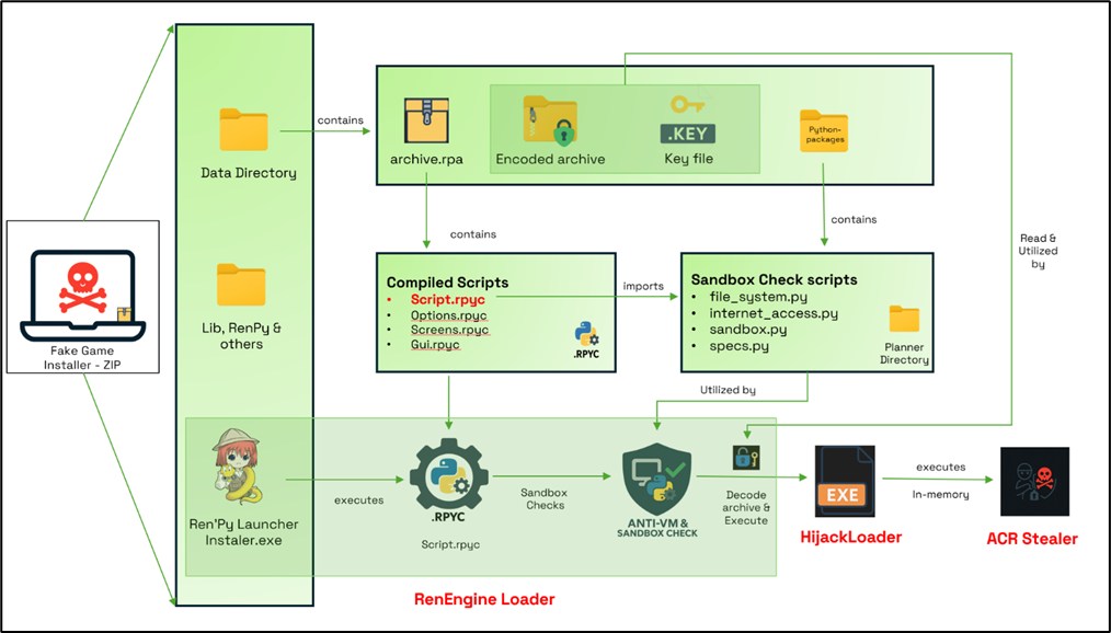 Attack overview (Source - Cyderes)