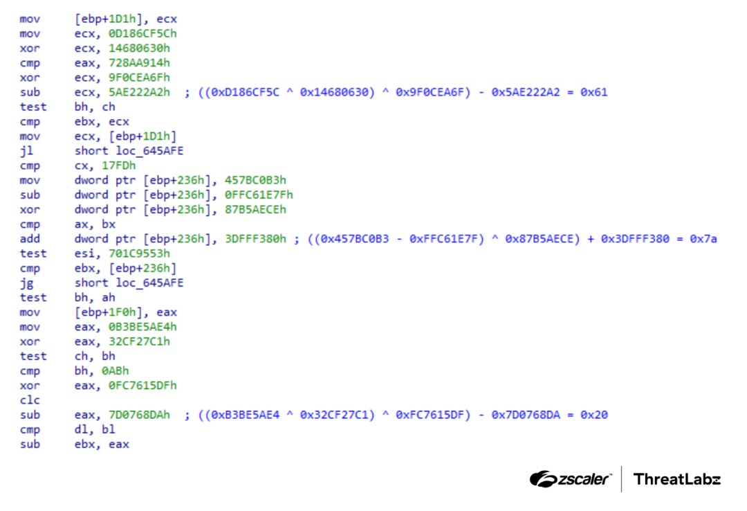 Operations that GuLoader uses to dynamically construct constant values during execution (Source - Zscaler)