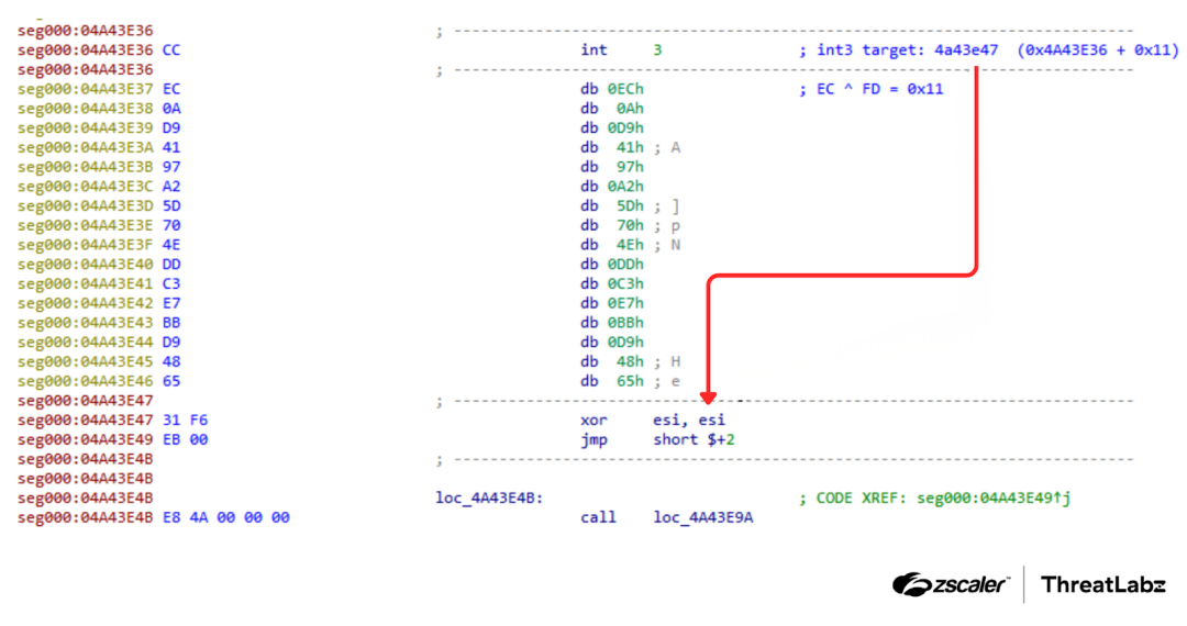 Demonstrates version 2022 of GuLoader’s use of an int 3 instruction to trigger a software interrupt (Source - Zscaler)
