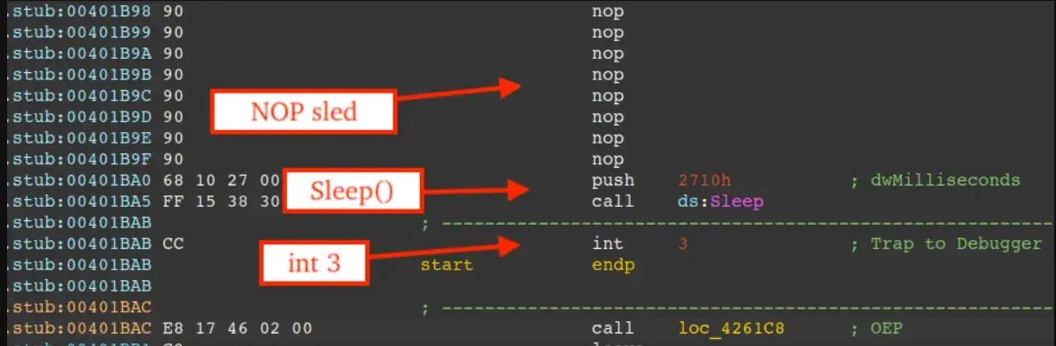 Patch bytes to debug Prometei's Windows service (source : esentire)