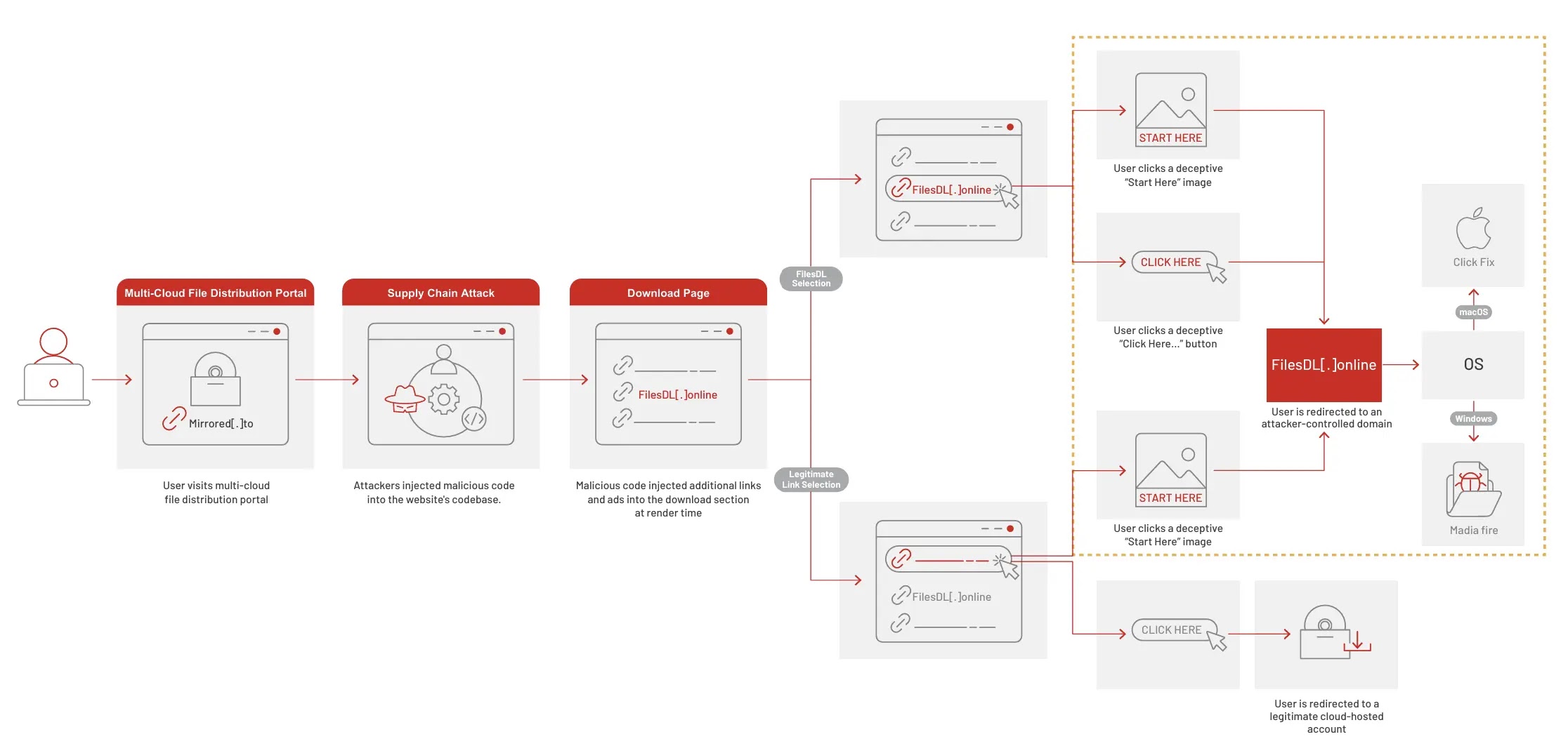 MIRRORACE.org Supply Chain Attack (Source - GRAPH)