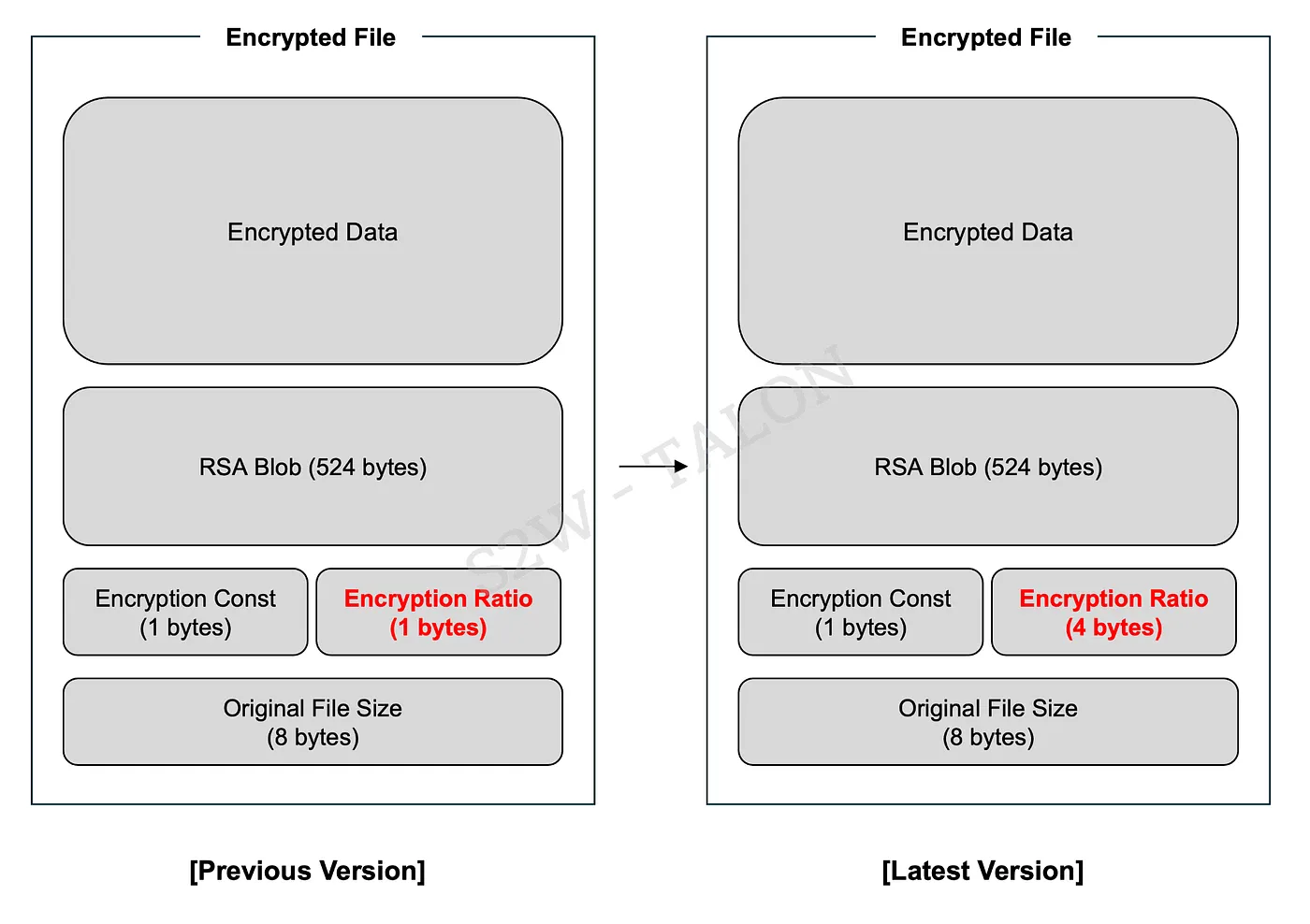 Updated structure of the appended metadata (Source - Medium)