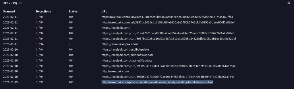 Malicious URL (Source: Twiiter)