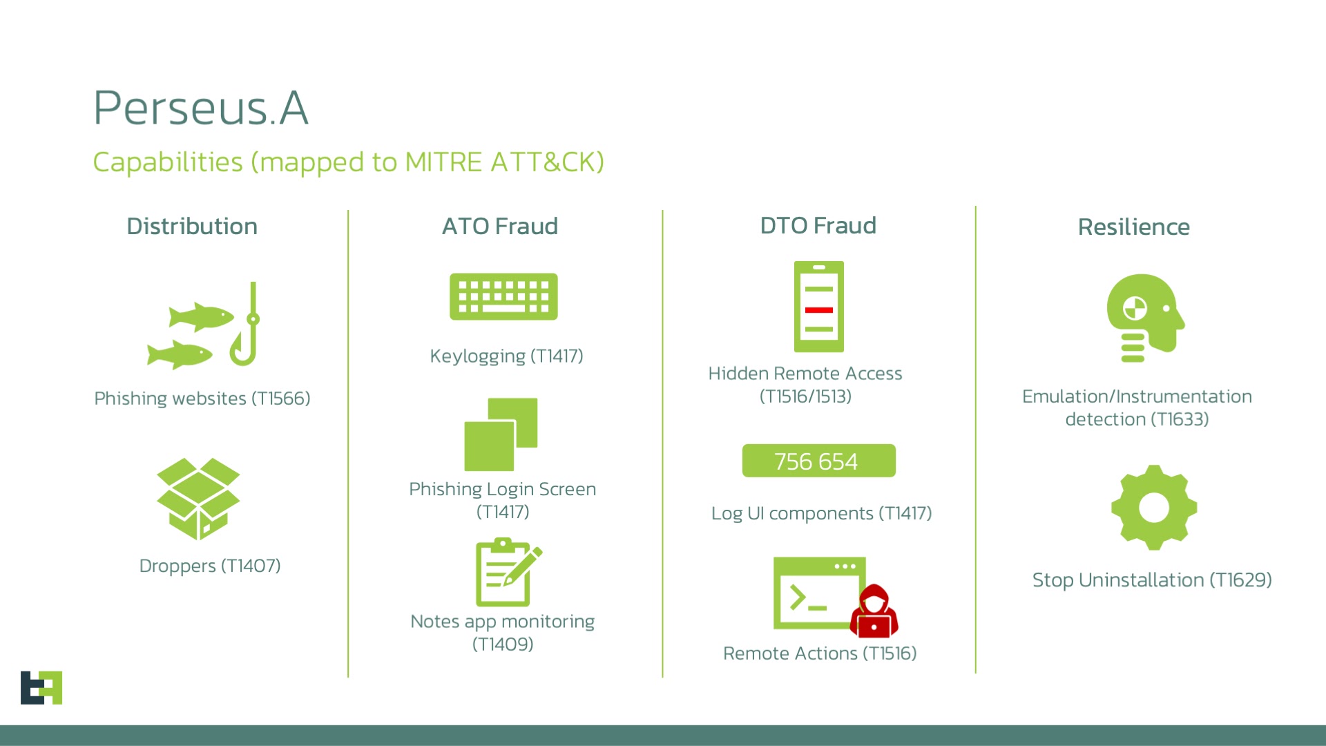Capabilities (Source - Threat Fabric)