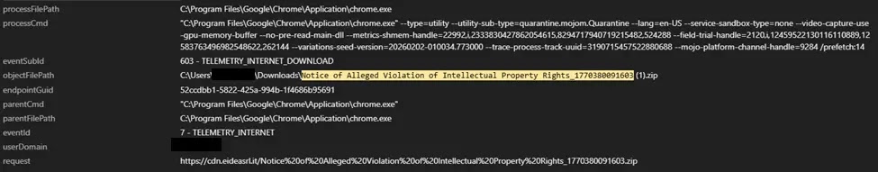Malicious lure download from unknown source (Source - Trend Micro)