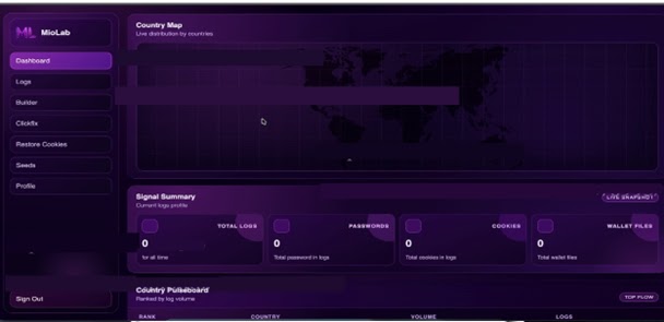 MioLab New Dashboard Web Panel (Source - LevelBlue)
