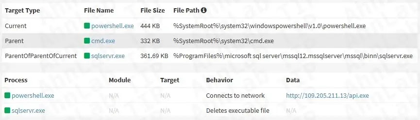 Scanner malware download using PowerShell (Source - ASEC)