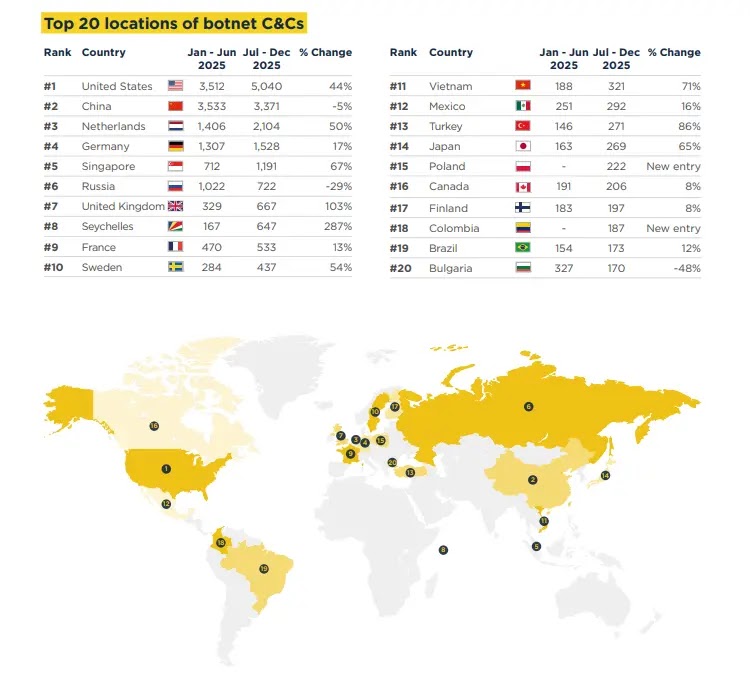 Top locations for botnet C2 servers (Source - Pulsedive)