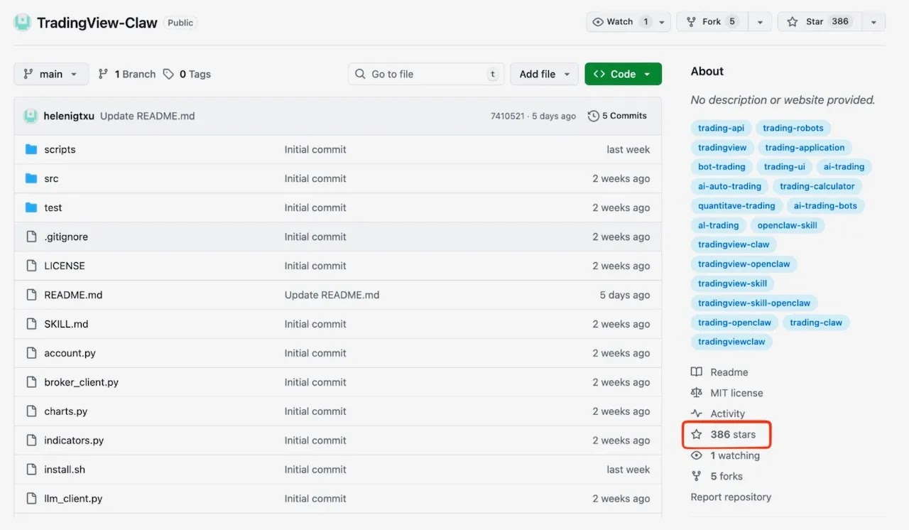 TradingView-Claw repository, showing 386 stars (Source - Jamf)