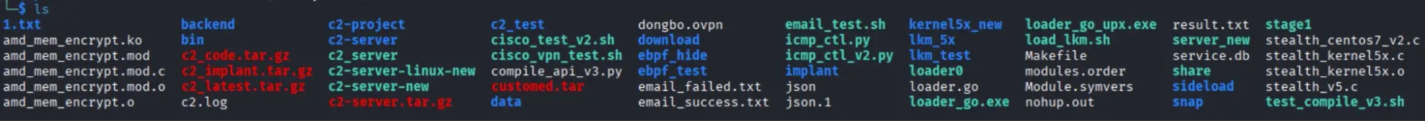 Data dump (Source - Elastic)