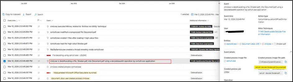 Certutil.exe Deobfuscates Content from Shodan.pdf (Source - CyberProof)