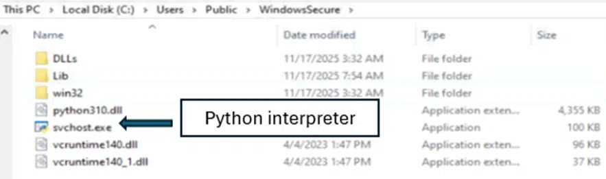Python Interpreter Dropped as svchost.exe (Source - CyberProof)