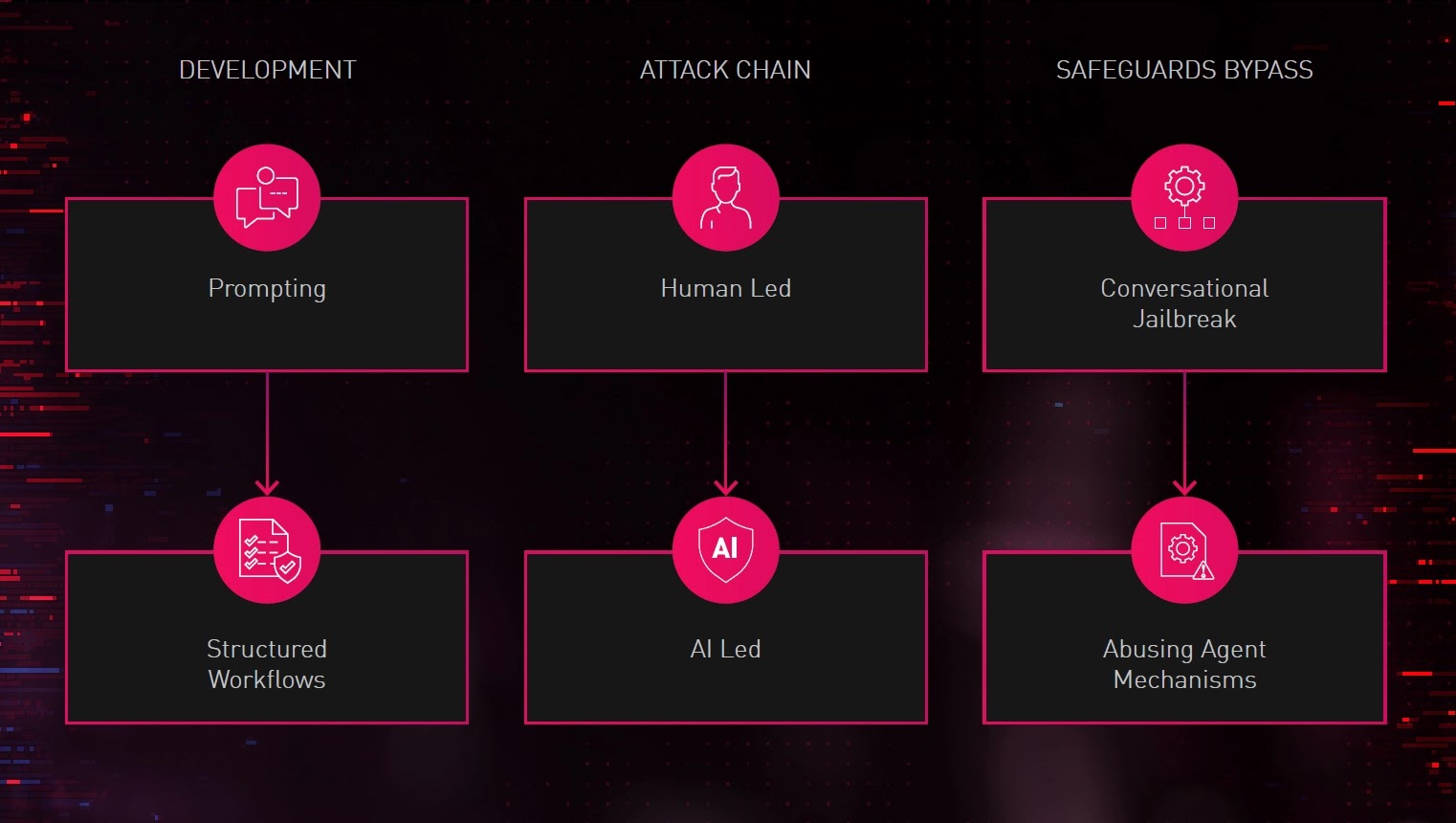 Complete overview (Source - Check Point)