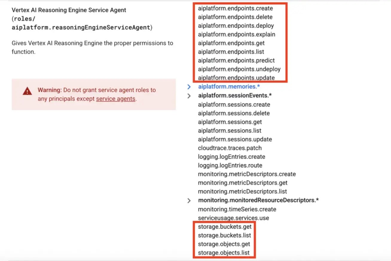 Vertex AI Reasoning Engine Service Agent permissions (Source: Palo Alto)