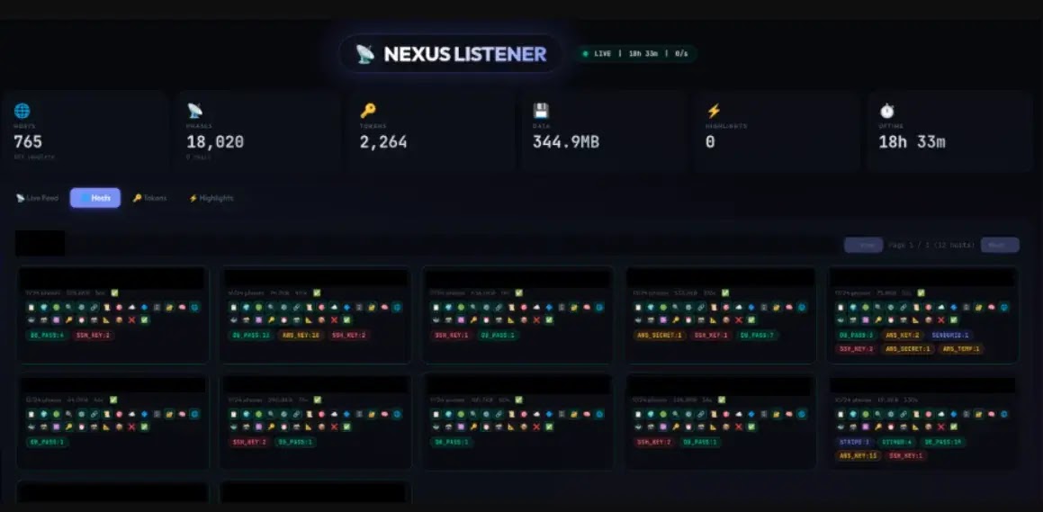NEXUS Listener victims list(source : Cisco Talos )