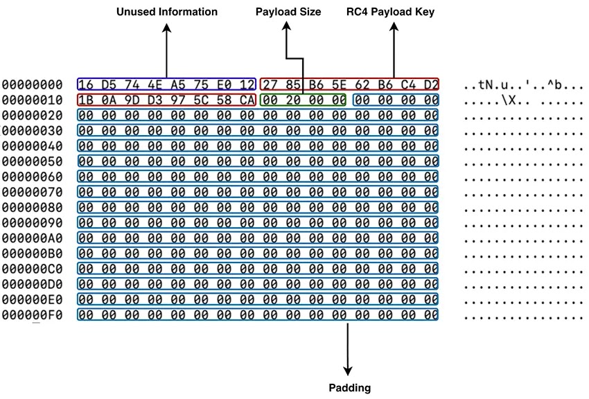 Decrypted RSA Header (Source - Bitsight)