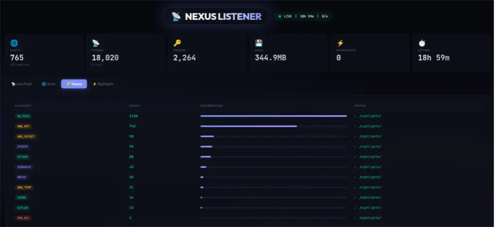 NEXUS Listener victims list (Source - Cisco Talos)