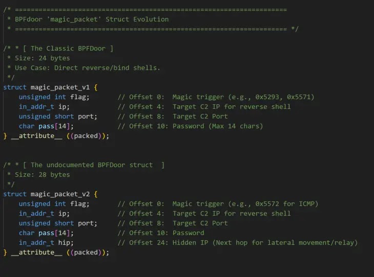 New Magic Packet Structure (Source - Rapid7)